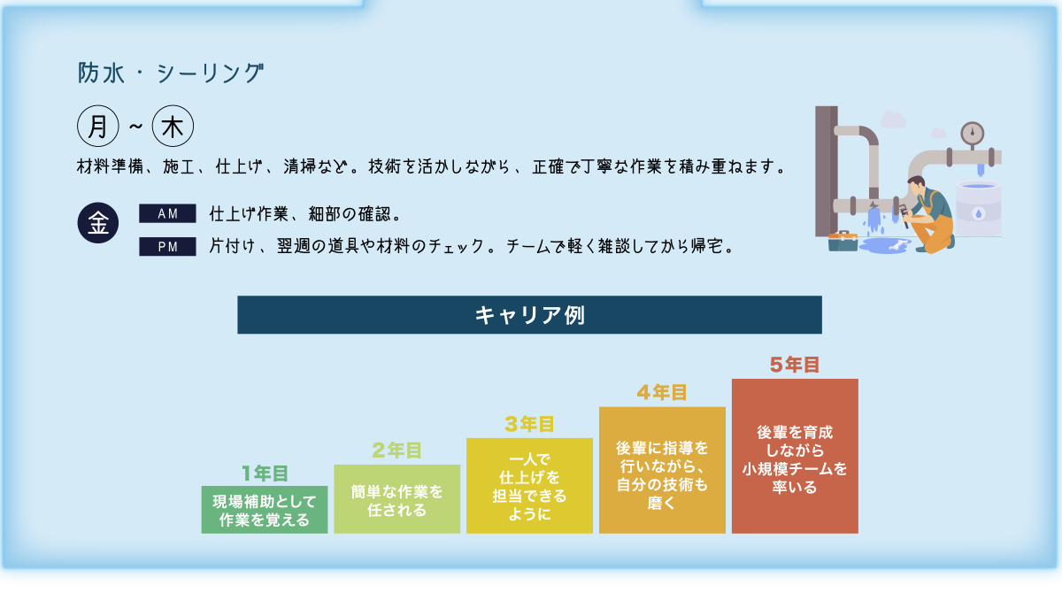 防水・シーリング