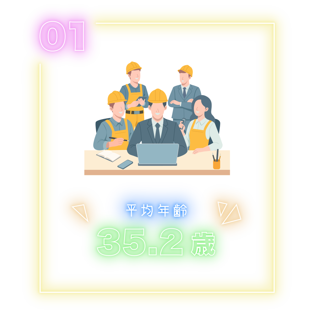 平均年齢35.2歳