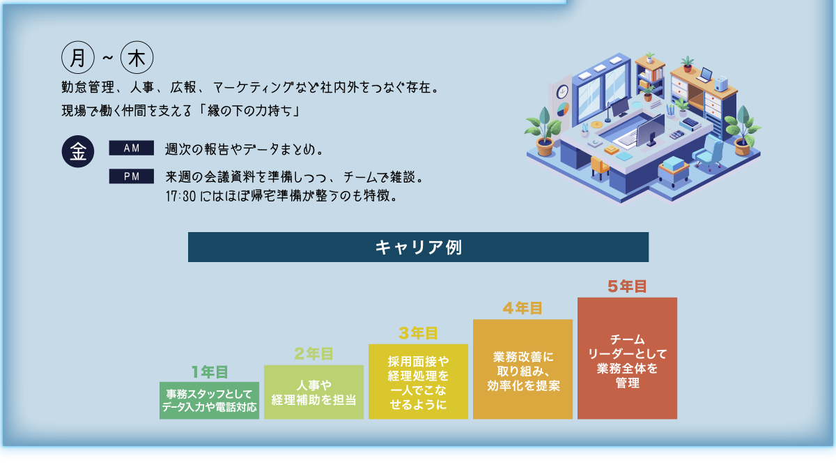 人事、勤怠管理、広報、マーケティング
